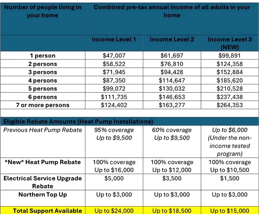 heat pump rebates bc