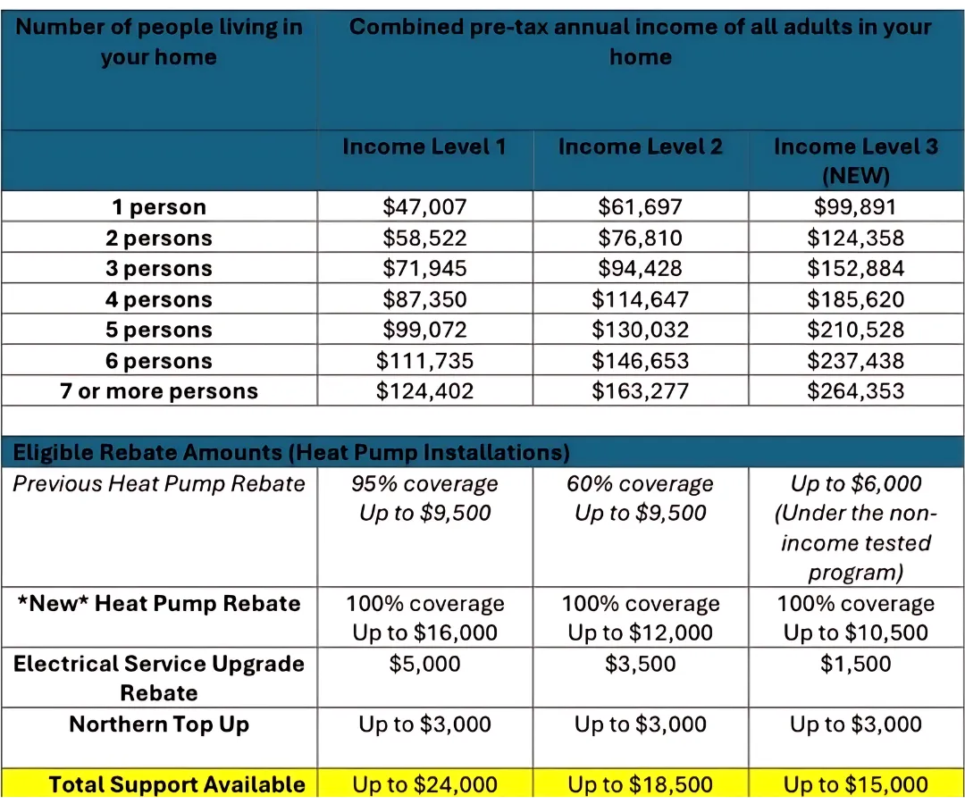 heat pump rebates bc